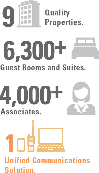 7 Quality Properties. 6,300+ Guest Rooms and Suites. 4,000+ Associates. 1 Unified Communications Solution.